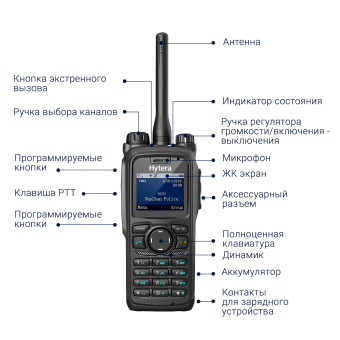 Радиостанция взрывобезопасная TETRA Hytera PT580H Plus (UL913)