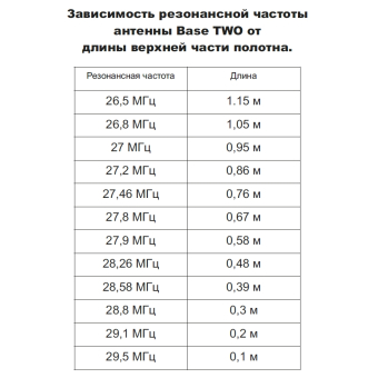 Базовая CB антенна Optim BASE-TWO 5/8