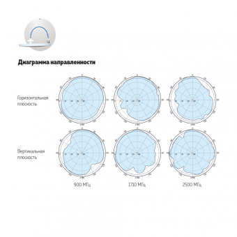 Антенна ДалСВЯЗЬ DO-700/2700-6 Потолочная
