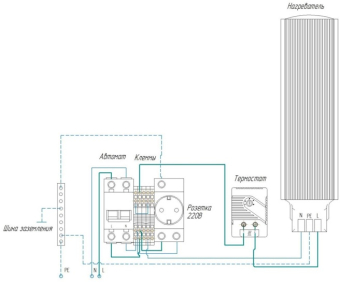 Термошкаф настенный ip66 400x350x600 (ШxГxВ) серый (RAL 7035), SRT06-4035.60-GY